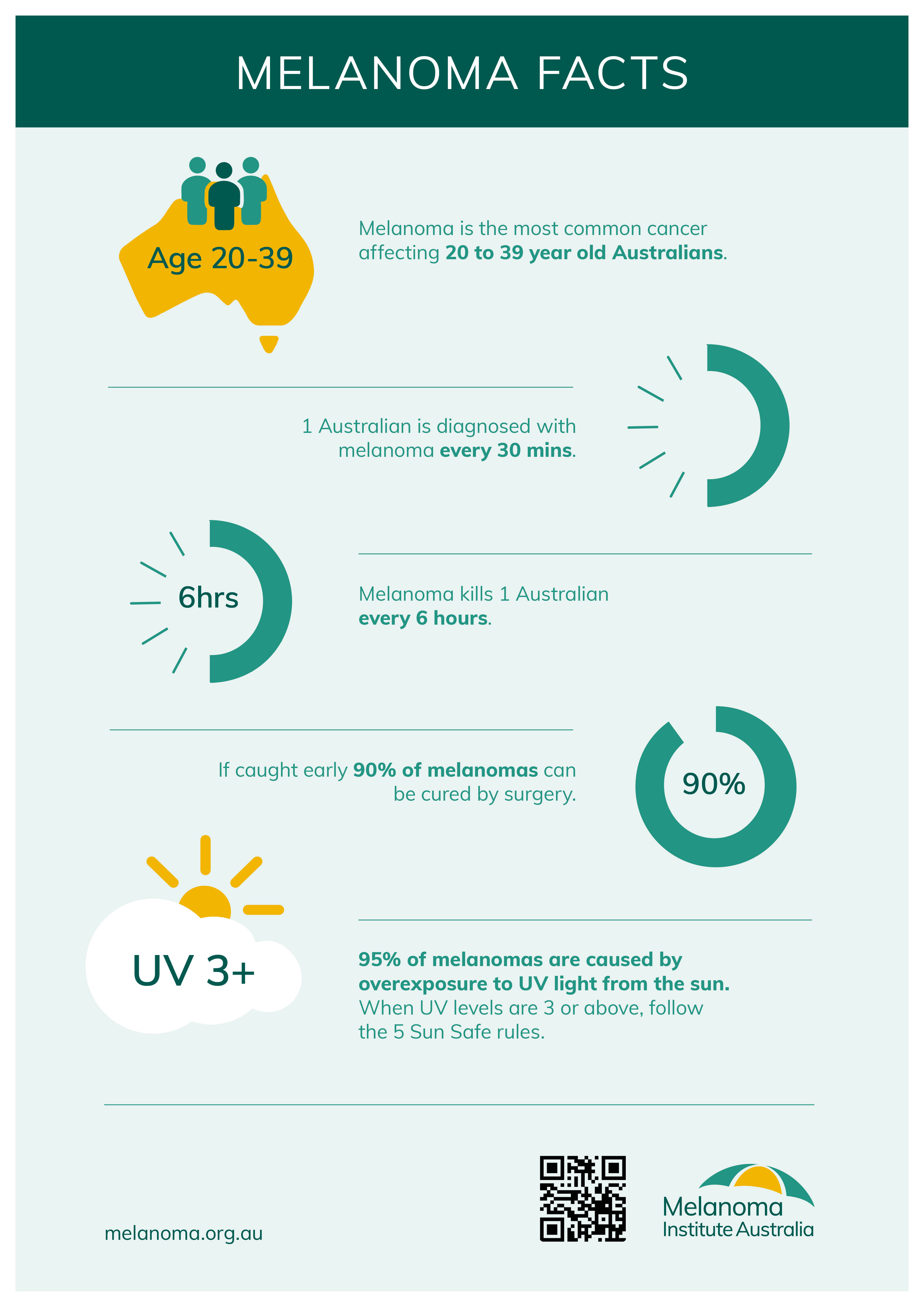 How Skin Smart Sets The Standard For Skin Cancer Checks In Australia in Wodonga Victoria Aus thumbnail